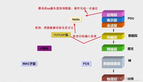 計(jì)算機(jī)網(wǎng)絡(luò)基礎(chǔ) OSI模型與TCP/IP協(xié)議的關(guān)系及其在網(wǎng)絡(luò)安裝維護(hù)中的應(yīng)用