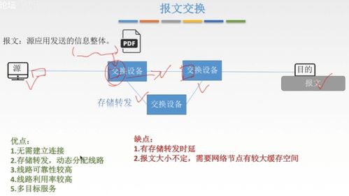 計(jì)算機(jī)網(wǎng)絡(luò) 學(xué)習(xí)筆記
