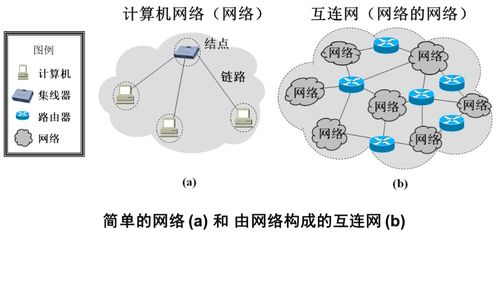 計(jì)算機(jī)網(wǎng)絡(luò)（謝希仁第八版）第一章復(fù)習(xí)筆記 計(jì)算機(jī)網(wǎng)絡(luò)的安裝與維護(hù)概覽